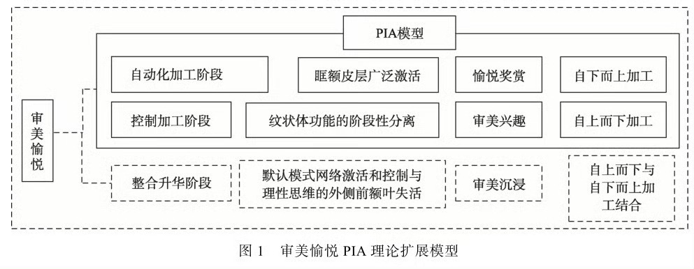 原来这就是生理性喜欢消失的原因 您大概也对某一种长相的异性心怀好感。之前听协和医