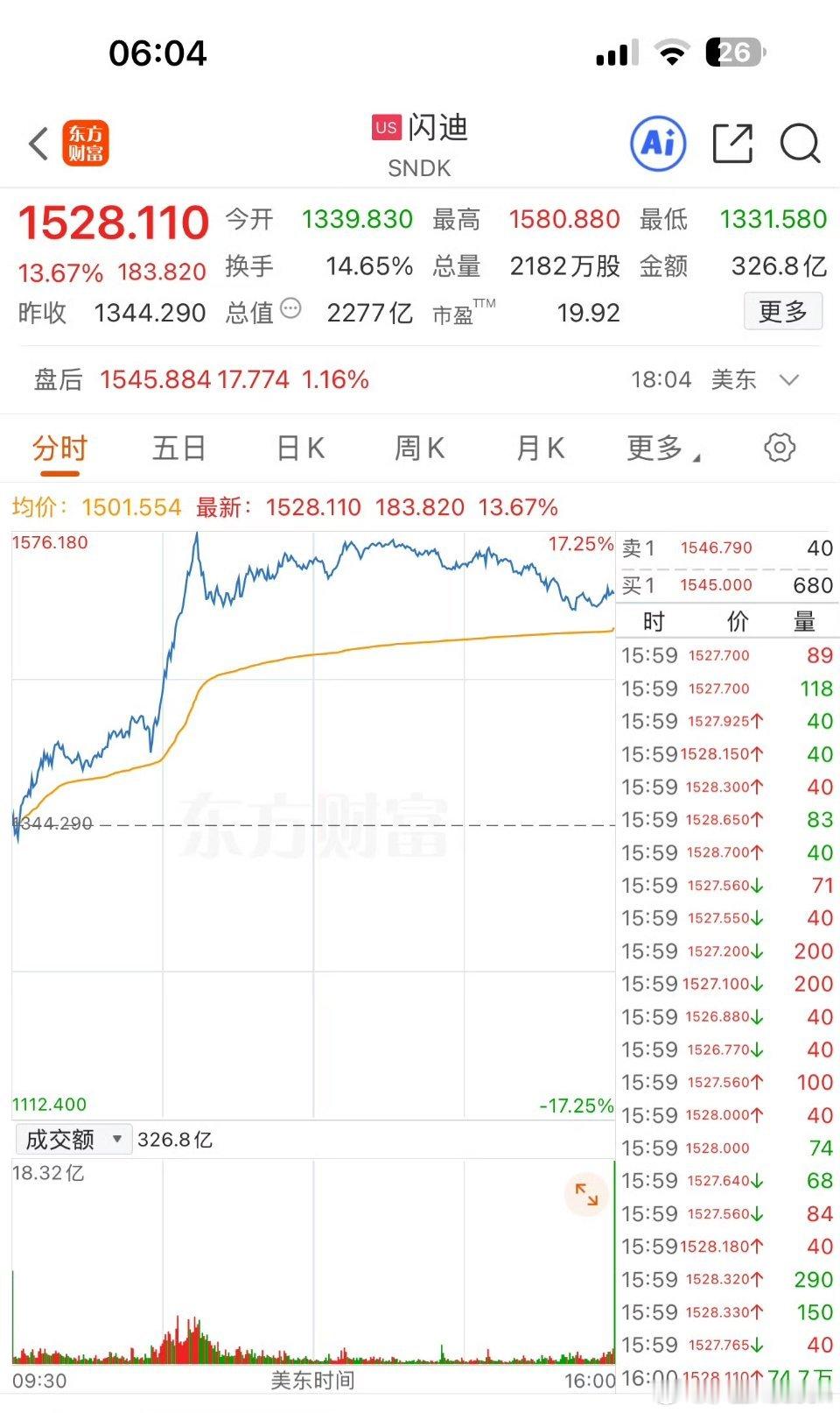 美存储股集体走强美联储加息预期再降温8月13日美股收盘，三大股指整体收红，存储芯