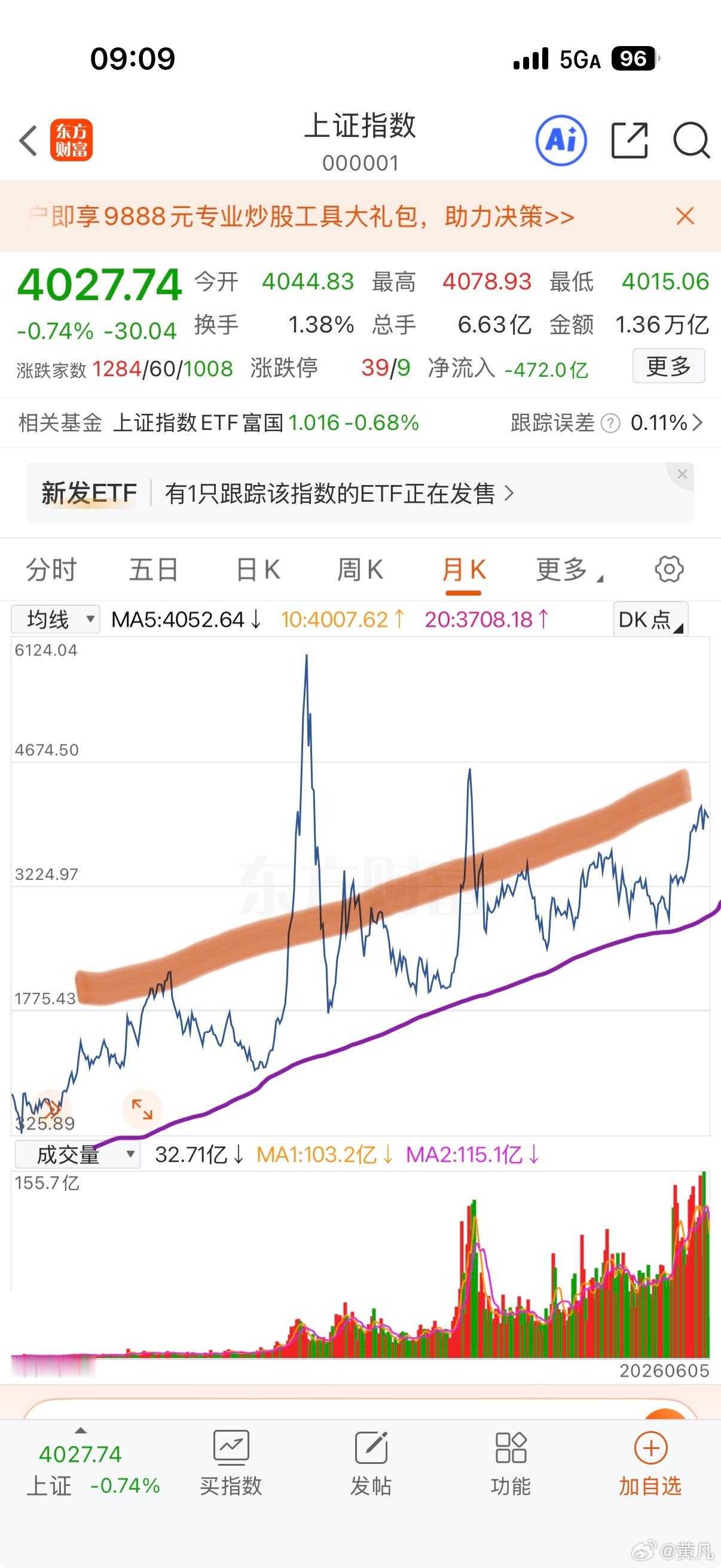 大A还有多大的短期上升空间？未来大概率走向何方？让我们一起跳出每日涨跌的市场来看