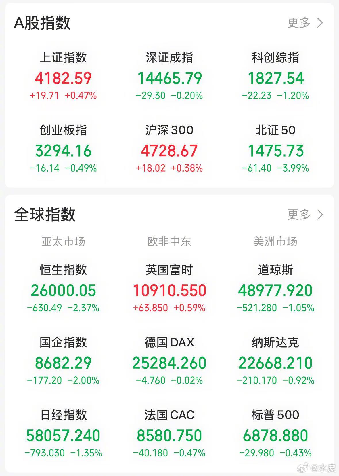 【今日看盘】今天盘面走势有些在意料之中，有些在意料之外。意料之中的是石油、煤炭板