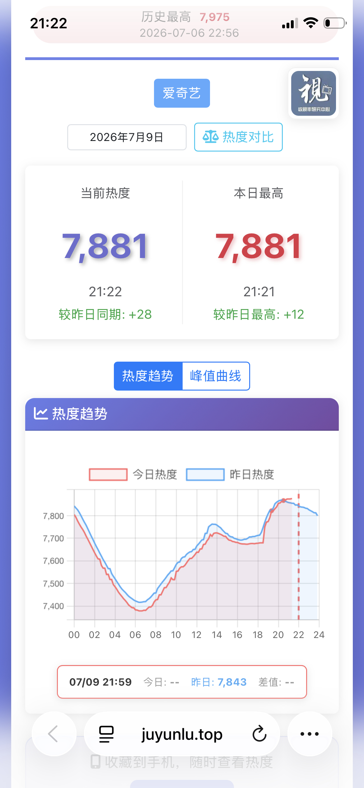 第九集开始质量贼高希望爱奇艺做做人小月光2.0 后面考古的人得多后悔没发现这个宝