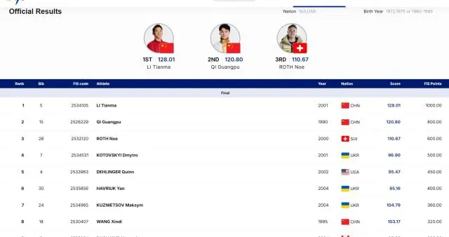 自由式滑雪空中技巧世界杯云顶站 小将李天马夺金