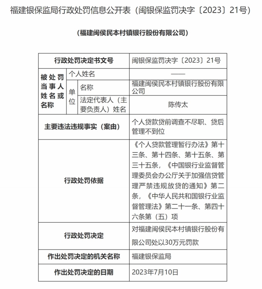 因贷款调查未尽职等原因, 福建两家银行被罚