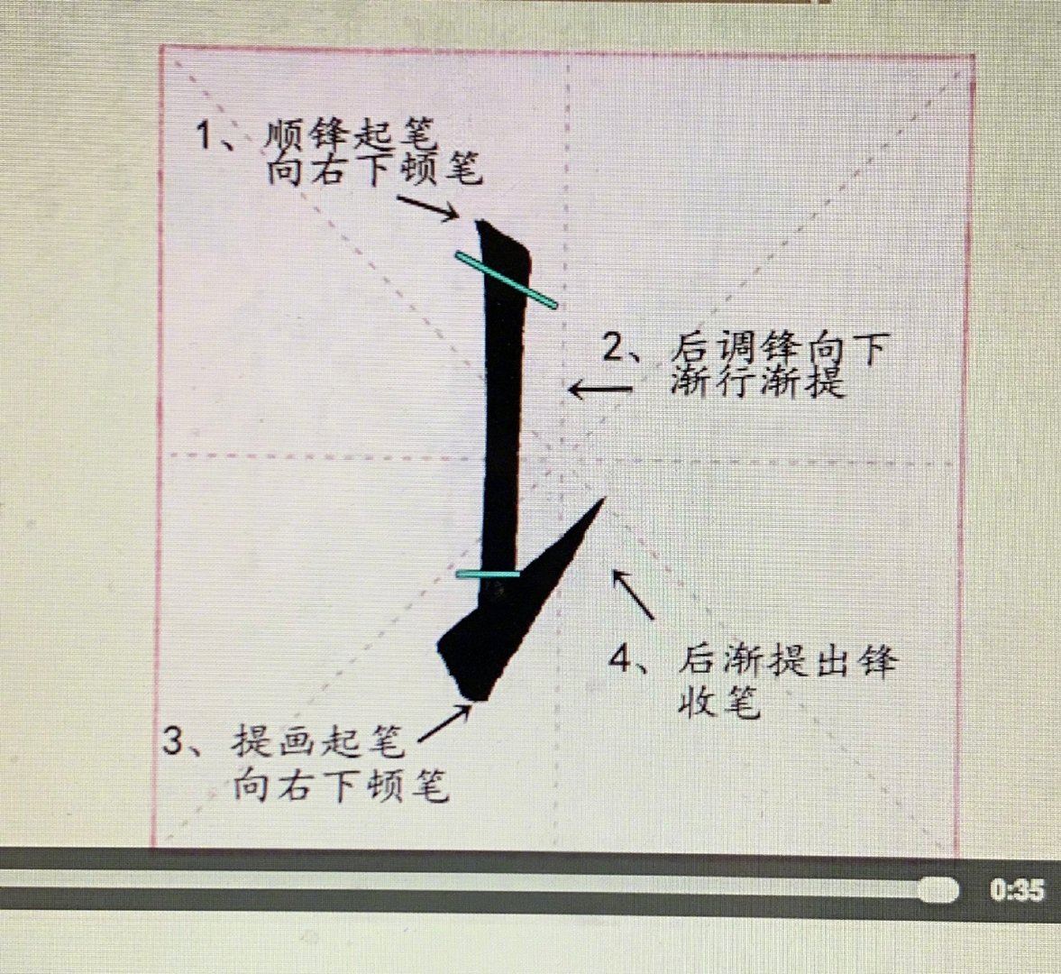 欧体基本笔画分解，全网首发推荐参考。简单实用书法干货    #书画界艺术[超话]