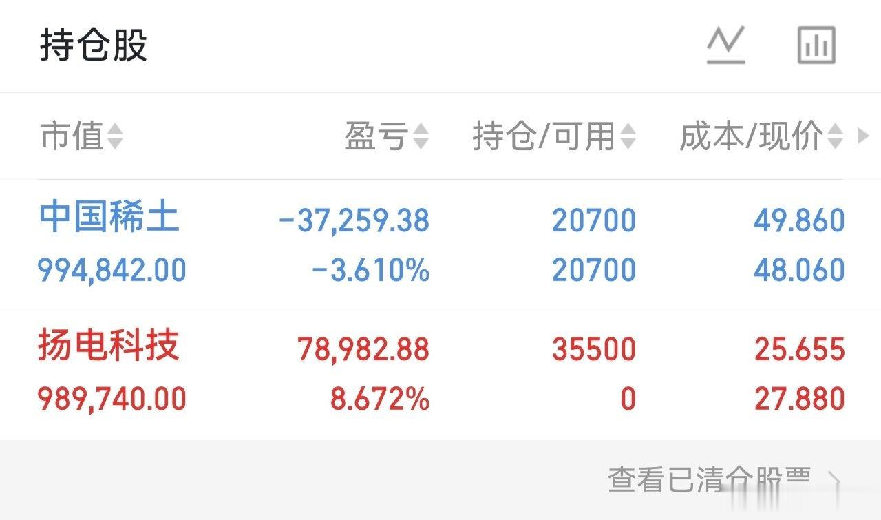 持：中国稀土进：扬电科技静待花开，把握自己的节奏慢慢来 