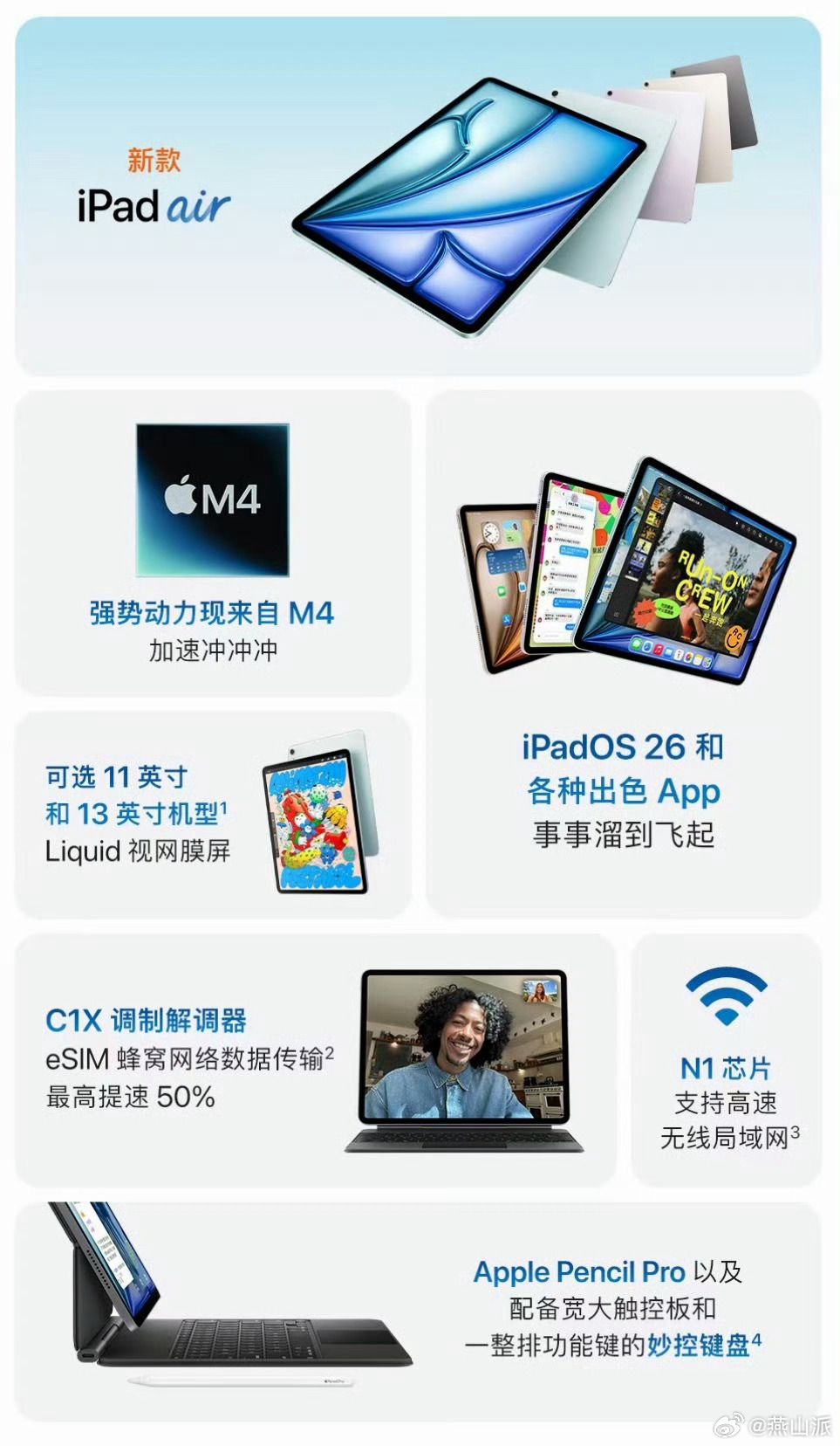 M4芯片iPad Air来了，售价11英寸售价4799元起；13英寸售价6499