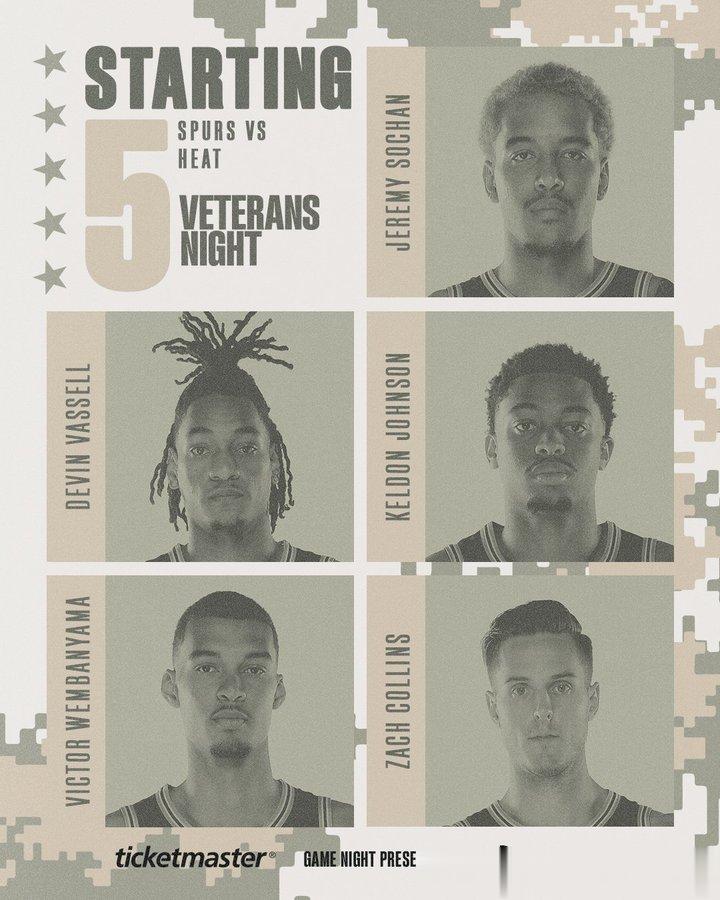 新的一周！#go spurs go# ​​​