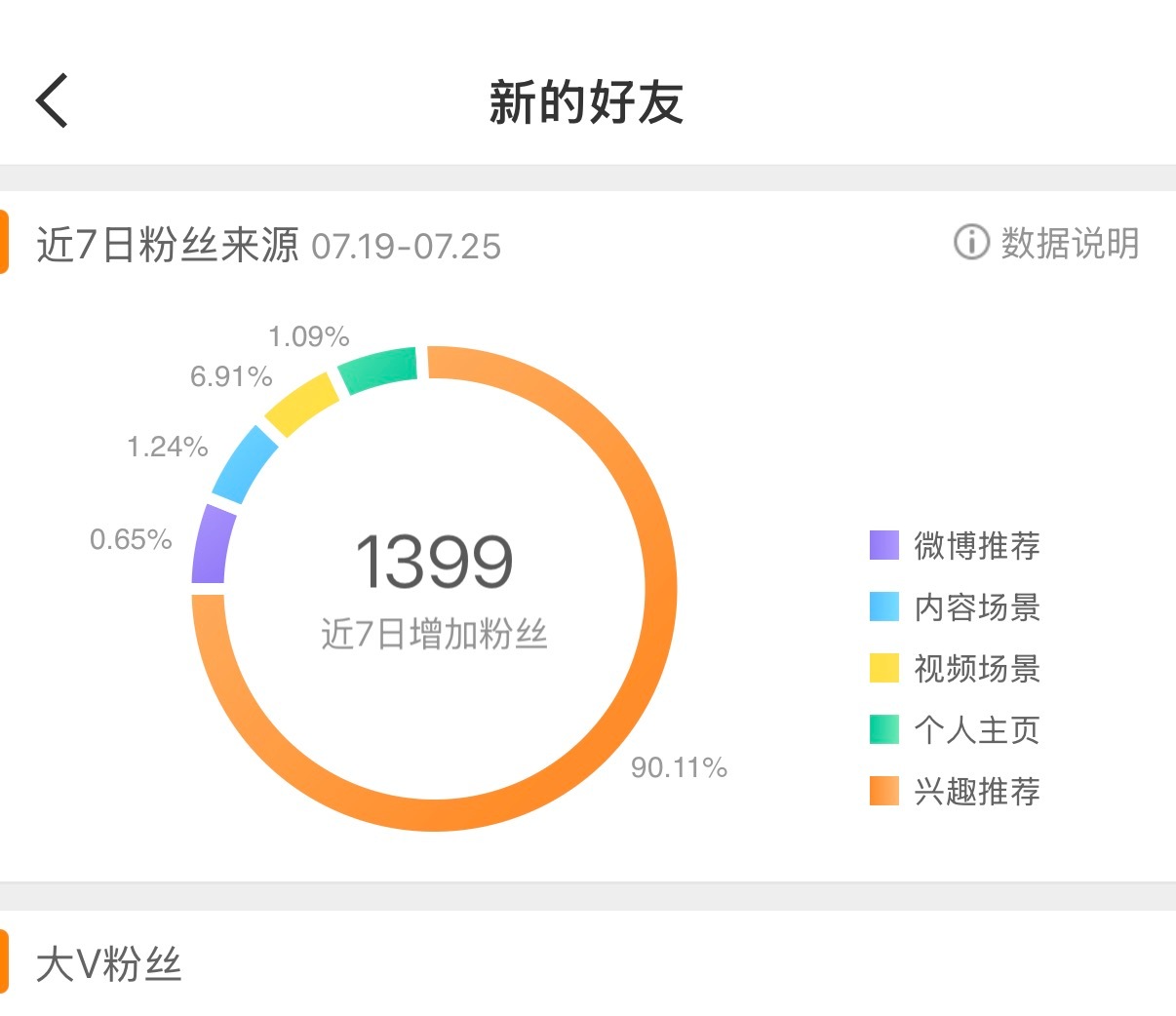 gzqy看不到所以不会回🙇♂️，自己取了就行，有互fo需求置顶tt我。 
