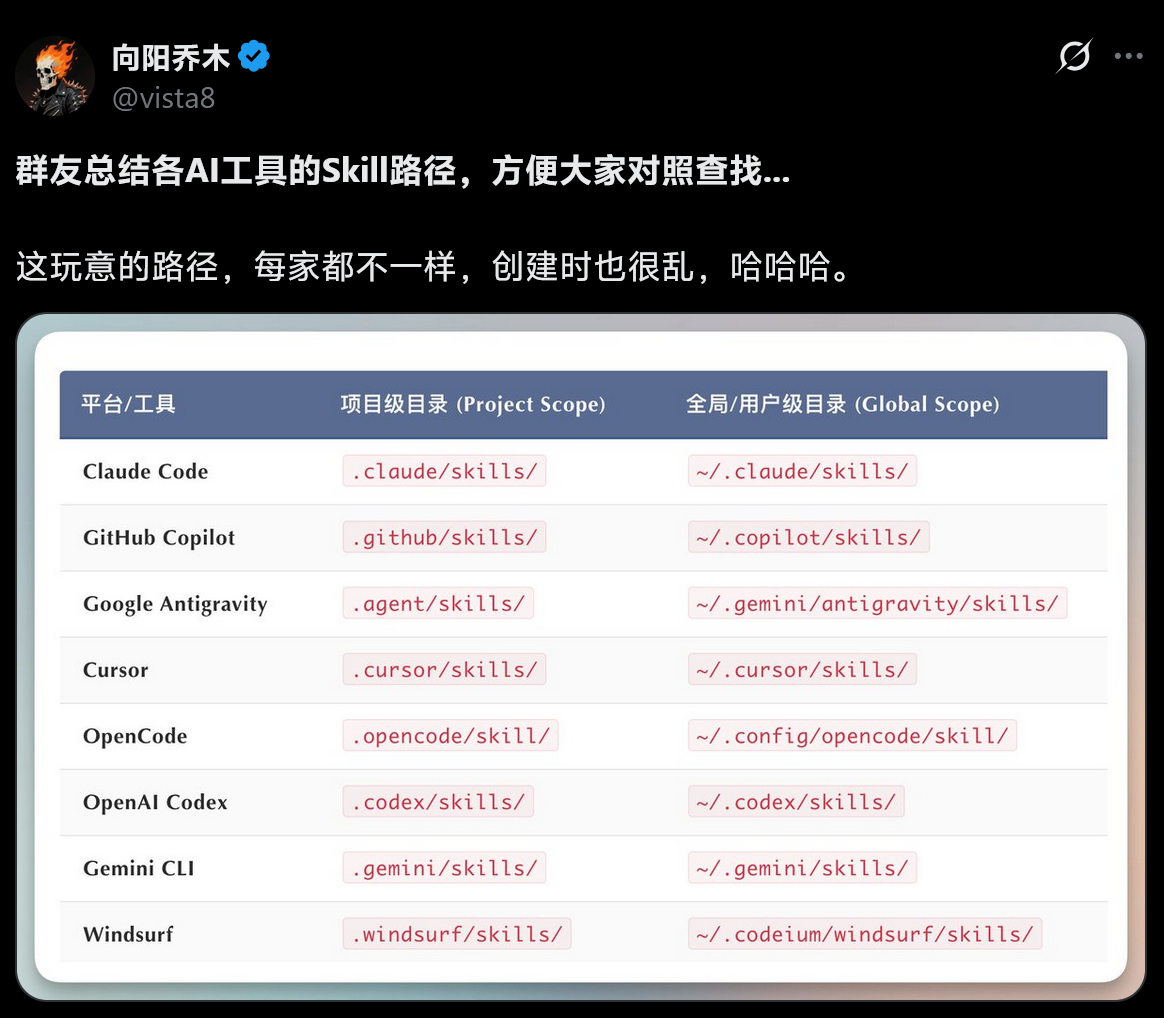 各AI工具的Skill路径科技先锋官