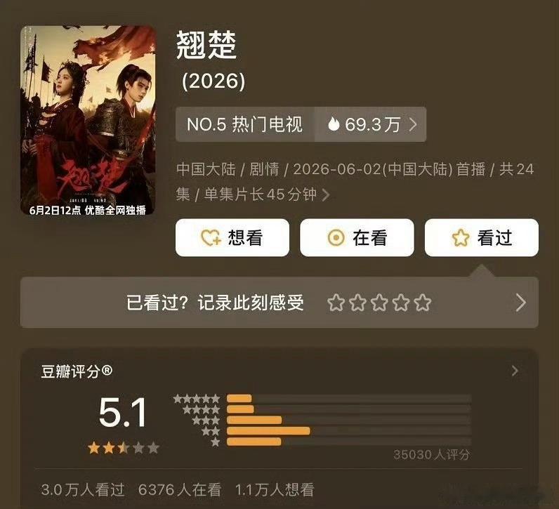 翘楚5.1分