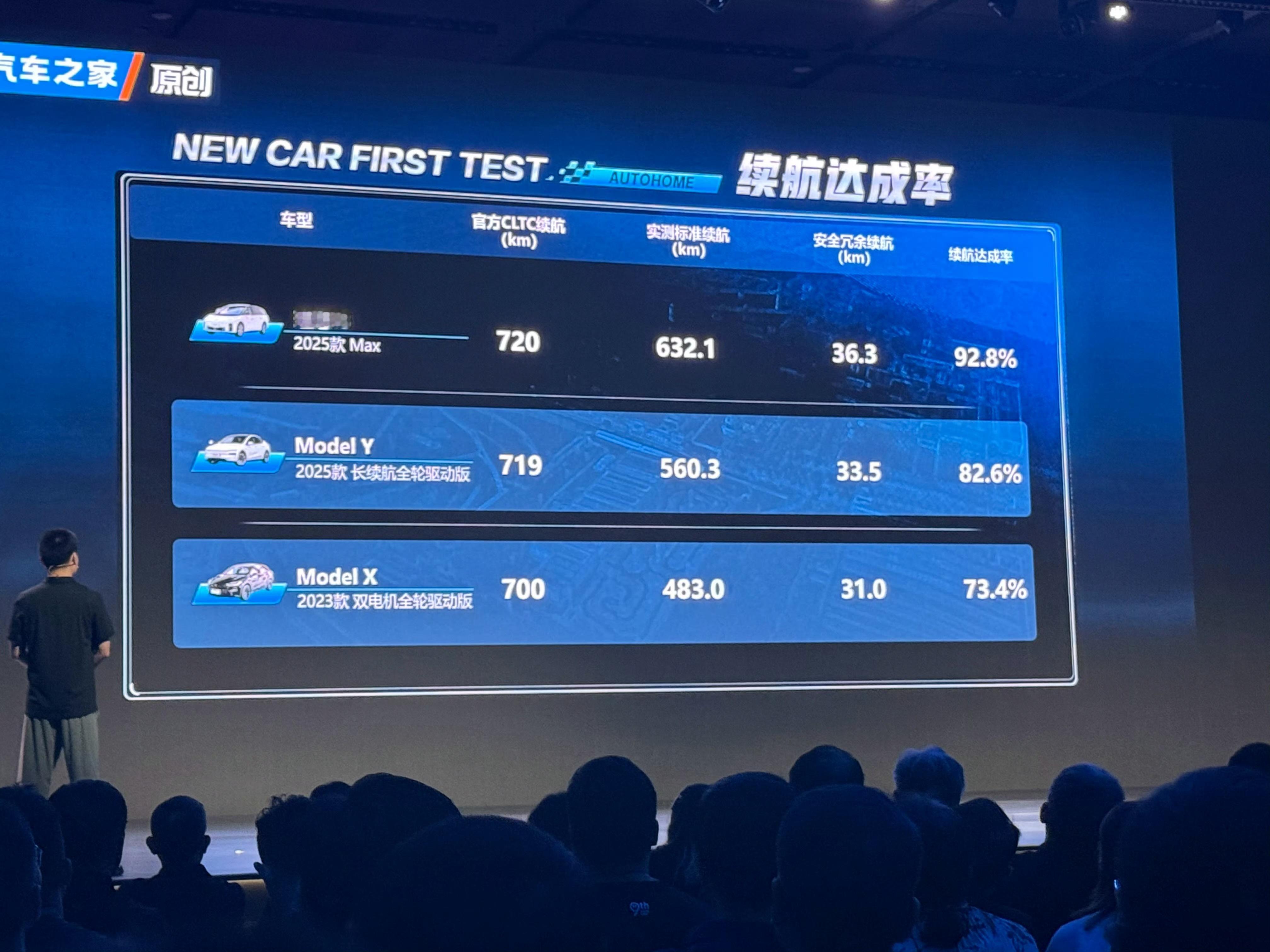 理想i8 续航来了市区续航高达 632km纯高速 续航417km理想i8 ​​​