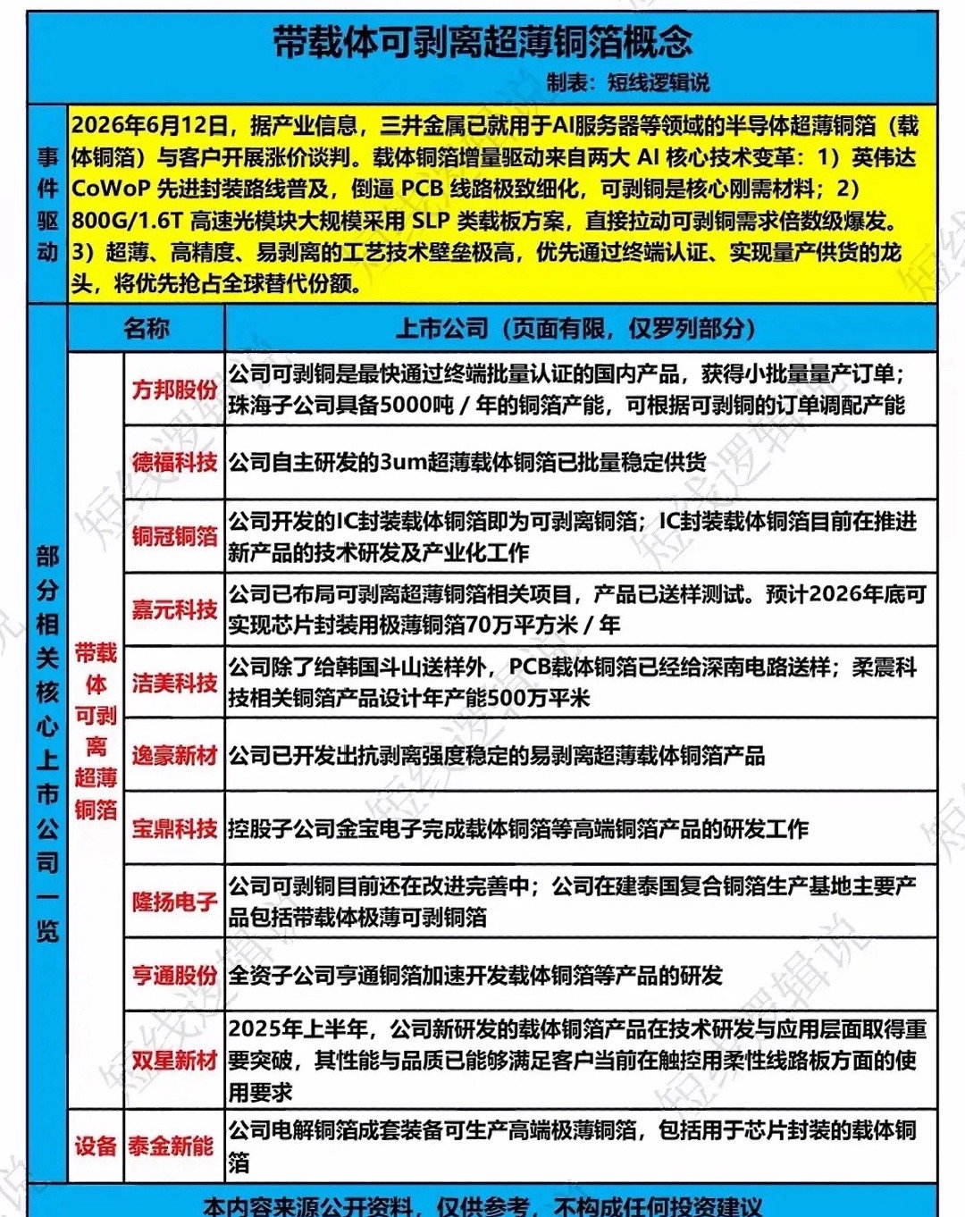 带你了解超薄铜箔概念股，把握市场新机遇！超薄铜箔概念股最近可是市场的香饽饽。AI