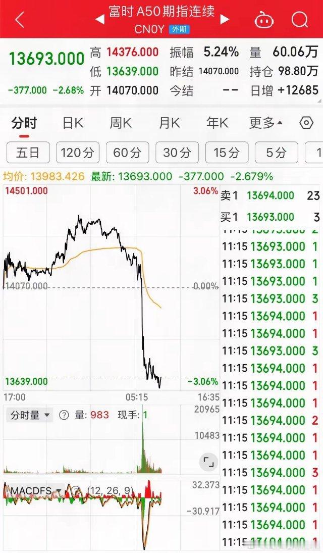 让人难以理解的是“昨天会议的利好信息”为何不在盘中及时公布？难道想稳定股市提振股