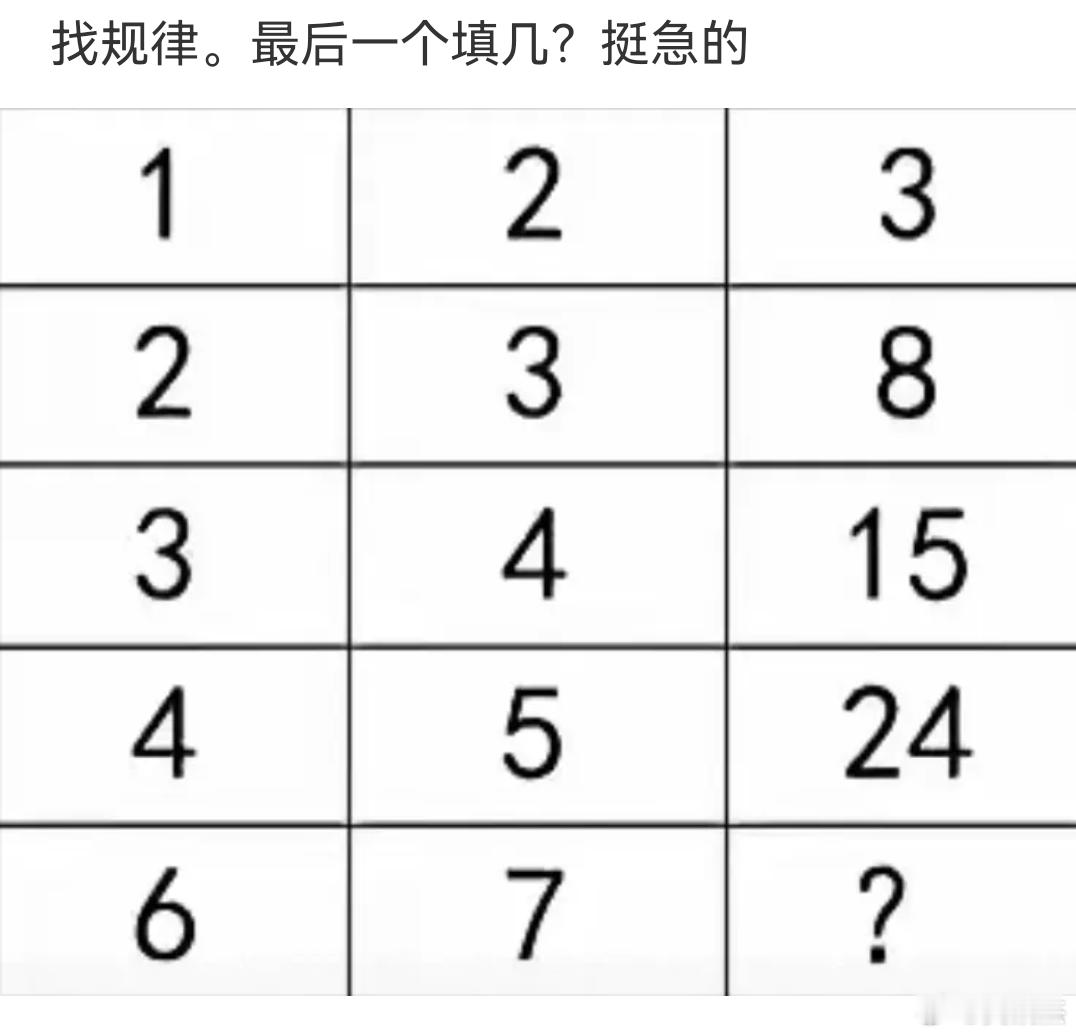 找规律，最后那个「？」应该填多少数字才对呢？ ​​​