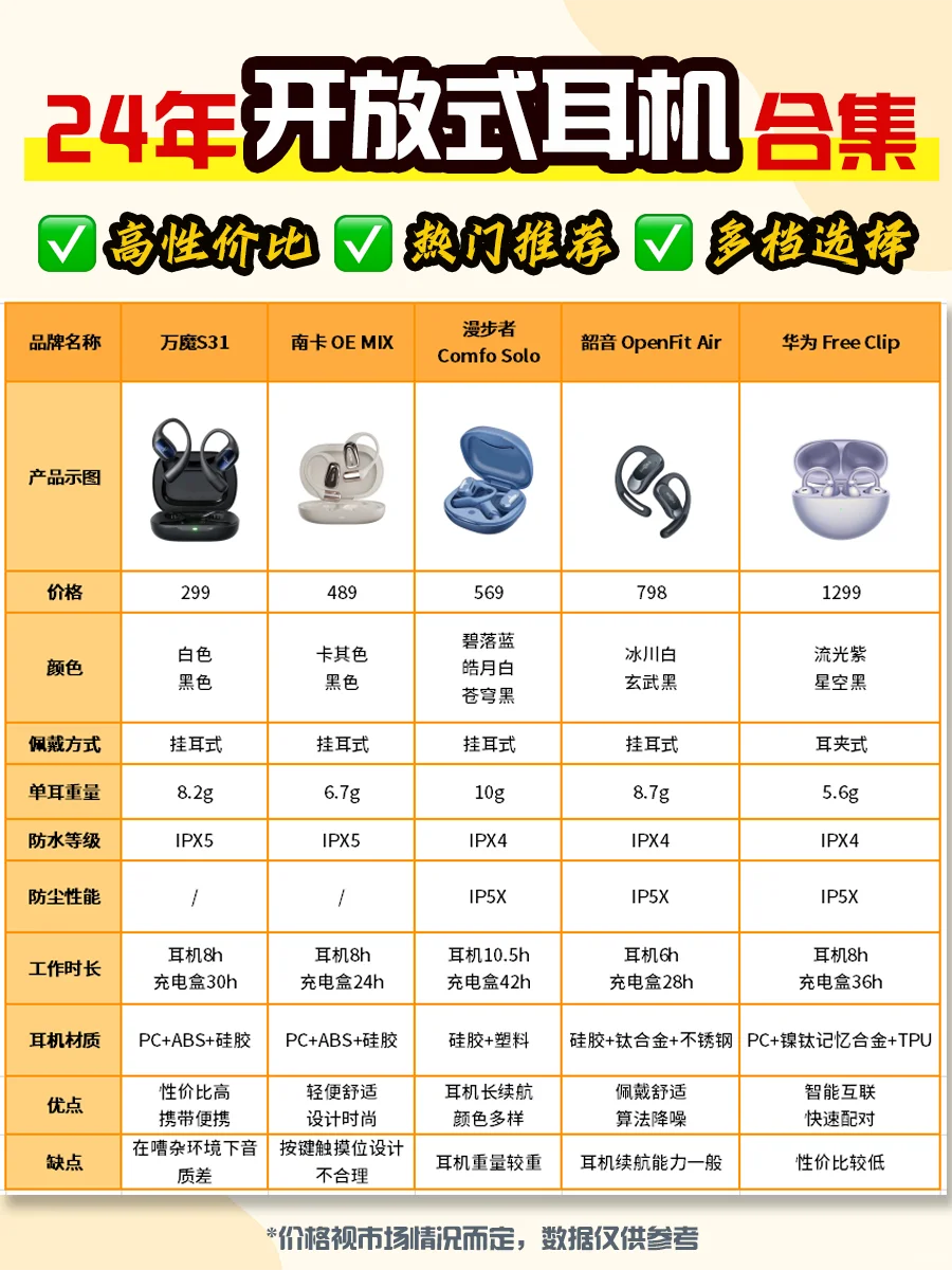 520送礼| 百元至千元开放式耳机推荐🎧