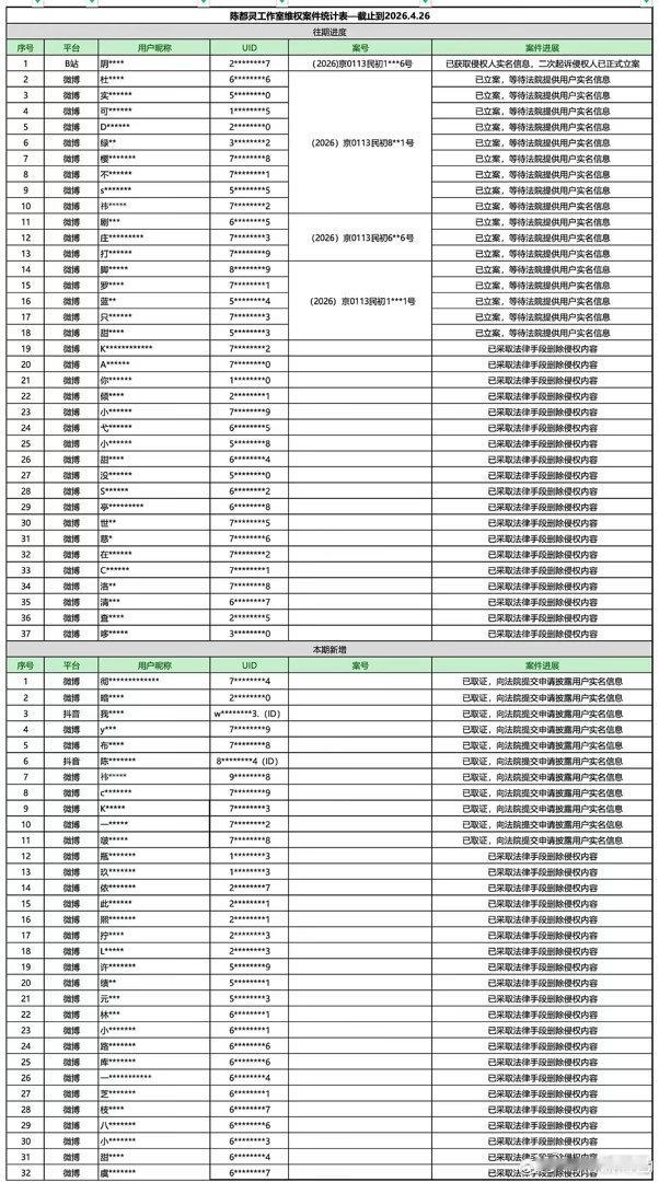 活久见陈都灵工作室第一次支棱起来了