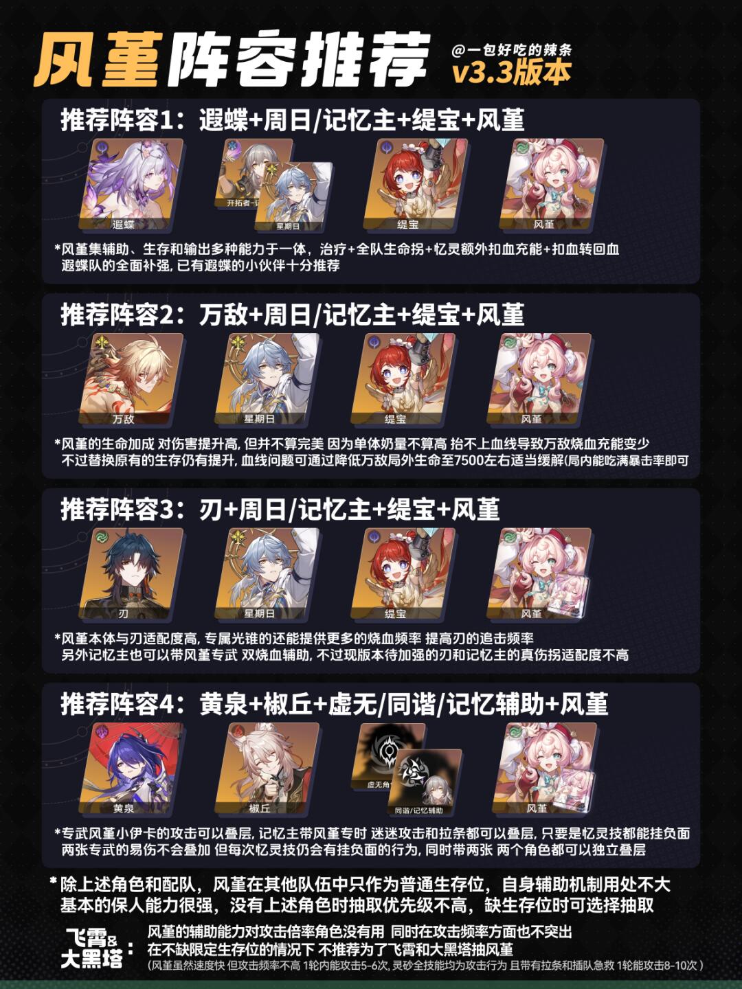 风堇适配阵容推荐 | V3.3版本