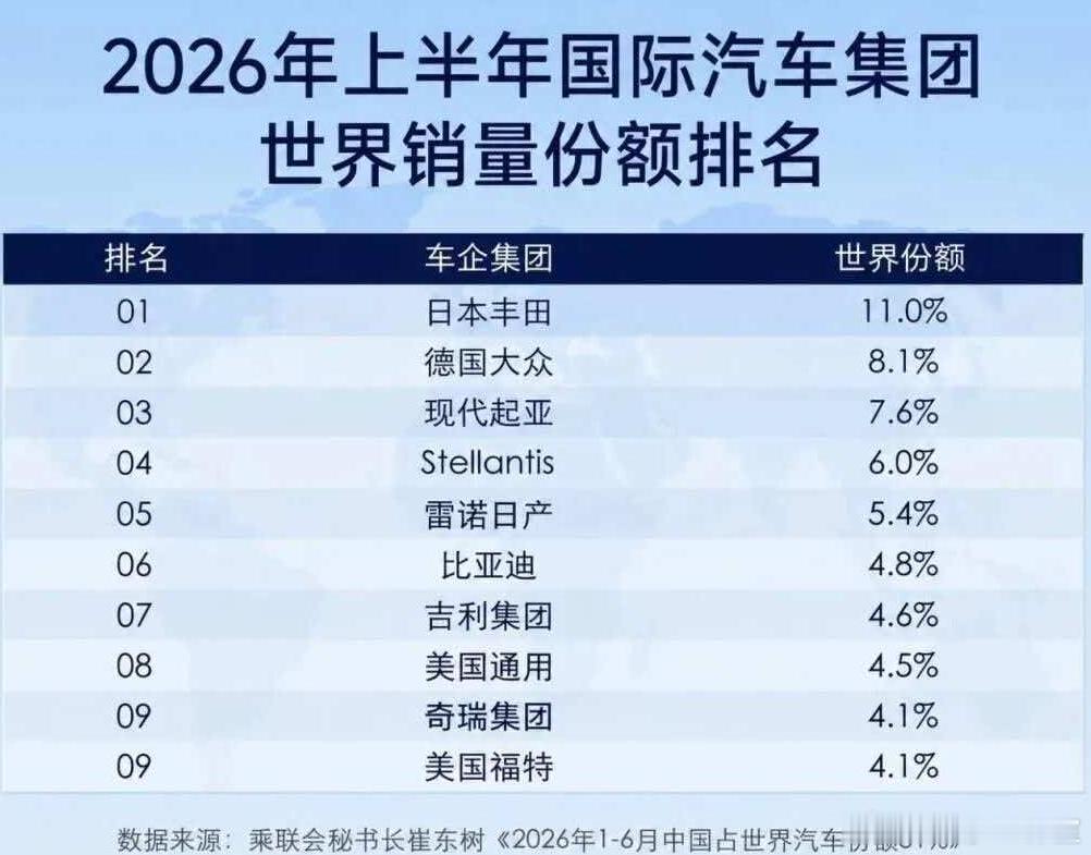 我是一个80末的老登，很幸运，见证了中国汽车工业的崛起，也有信心，等来最后的冲顶