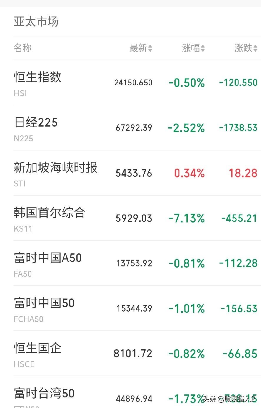 10月13日午评。今天上午的盘面虽然走得较弱，却是我近两个月来看到的最硬气的一次