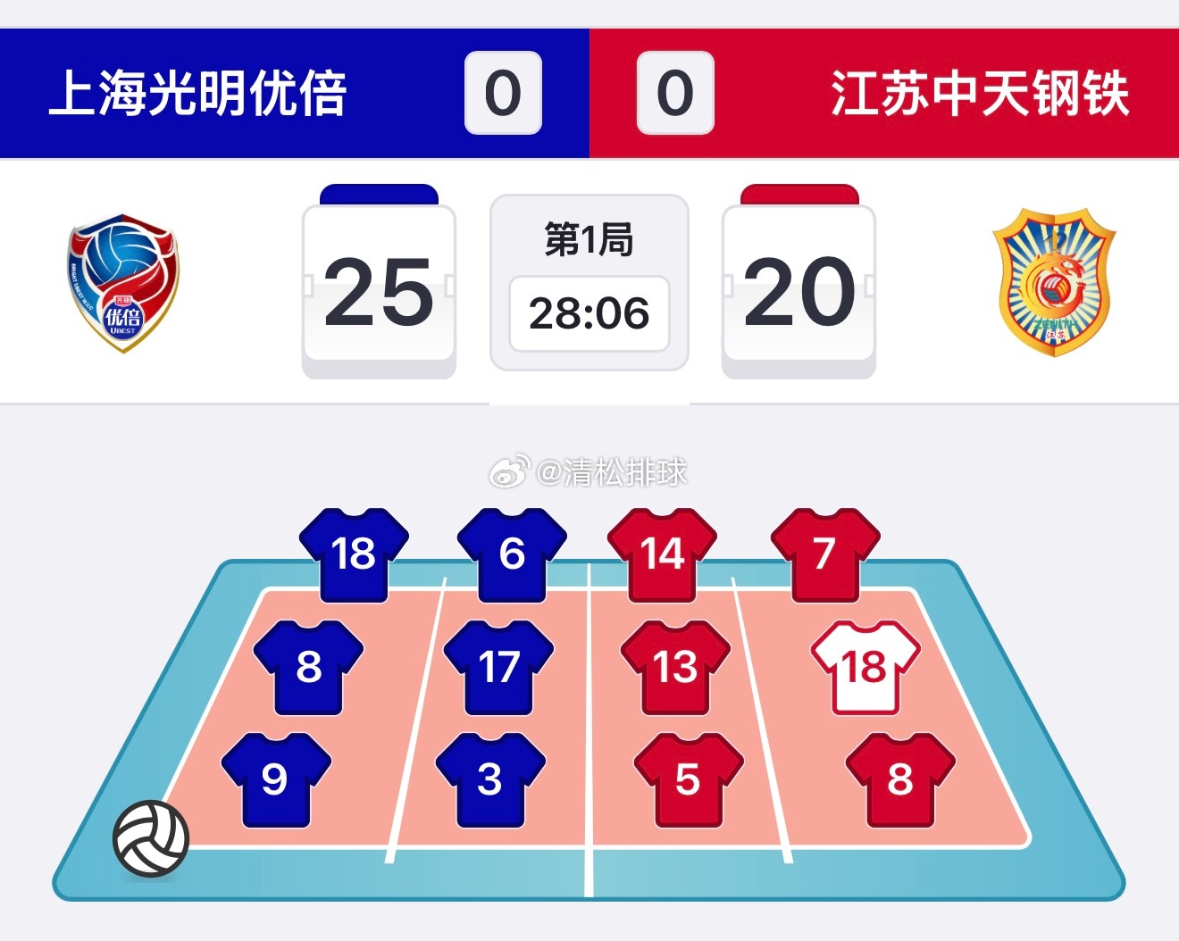 2025-2026中国女排超级联赛A级总决赛冠亚军决赛第二回合上海光明优倍vs江