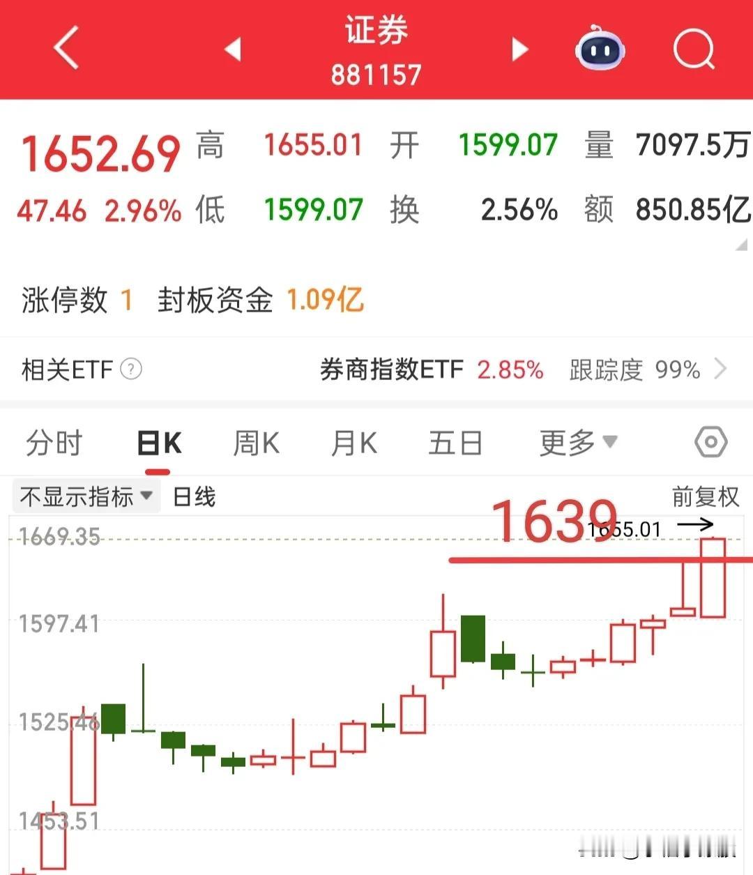 明天又要开始留意做多点位了，做多点位不破，后面还能继续涨，可能就不止3674点了