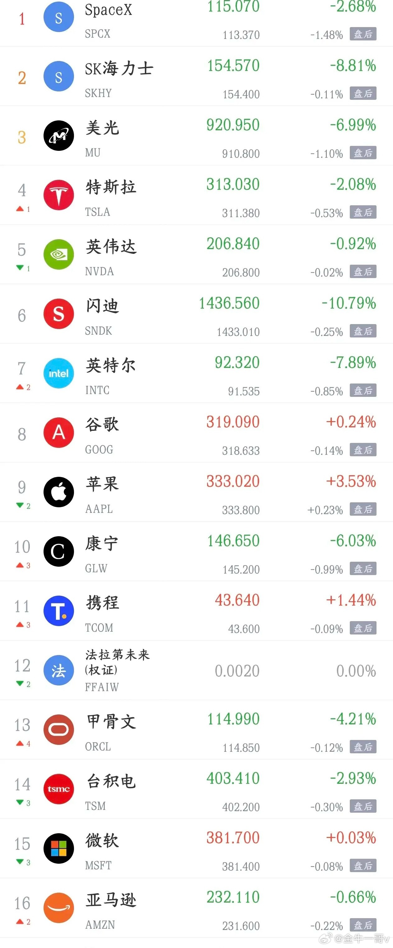 周一影响a股走势的消息汇总，这周终于出大利好利好消息1.特朗普下令暂停空袭伊朗，
