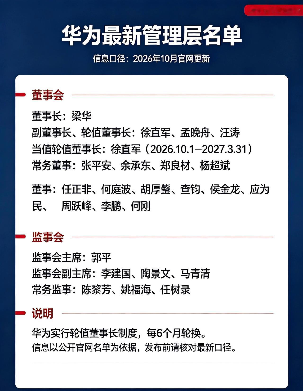 尊界和问界深陷舆论风波，很多人恨不得华为明天就倒闭，今天华为官宣何刚晋升懂事，敏