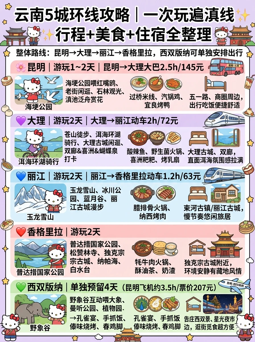 终于整理好云南懒人环线，新手直接抄作业📝