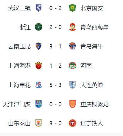 2026中超首轮比赛引爆“填坑大战”，蓉城5球屠榜，卫冕冠军海港爆冷翻车，申花主