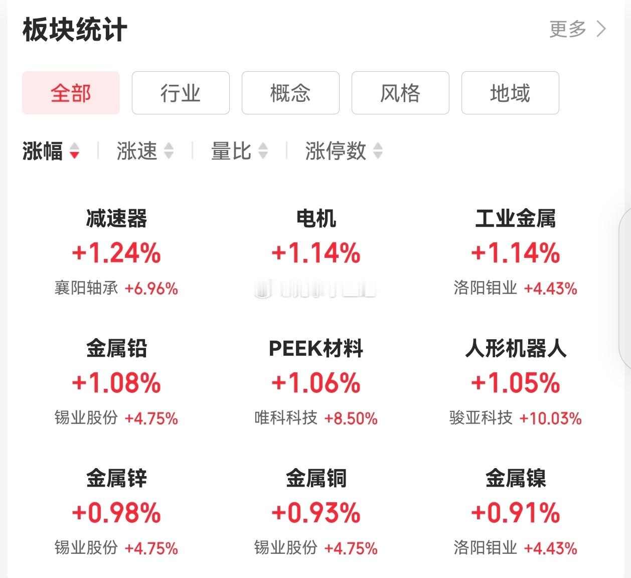 带货还得看特朗普啊，今天全球机器人都起飞了… 