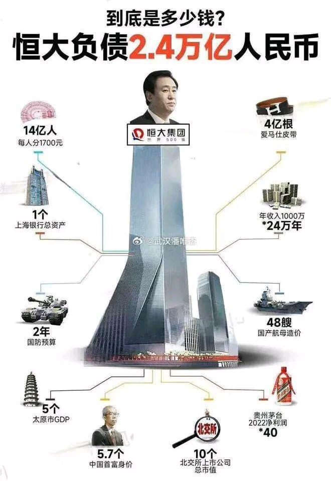 许家印的事儿，这就完了吗？文/司马南2023年的3月18日，真是个难忘的日子。普