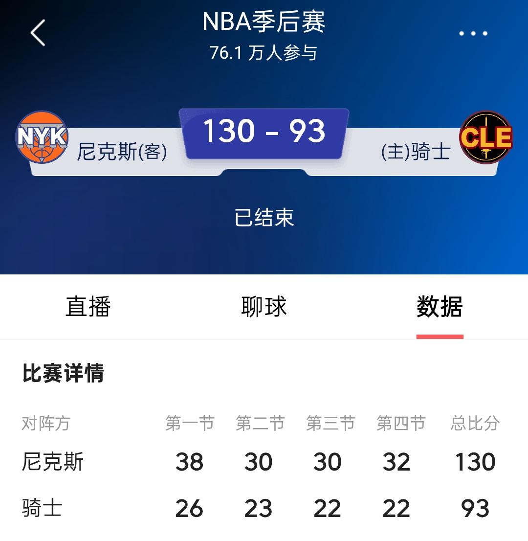 说火箭队旧将哈登是季后赛软男应该不会再有人反对了吧？从火箭队开始，他就是彻头彻尾