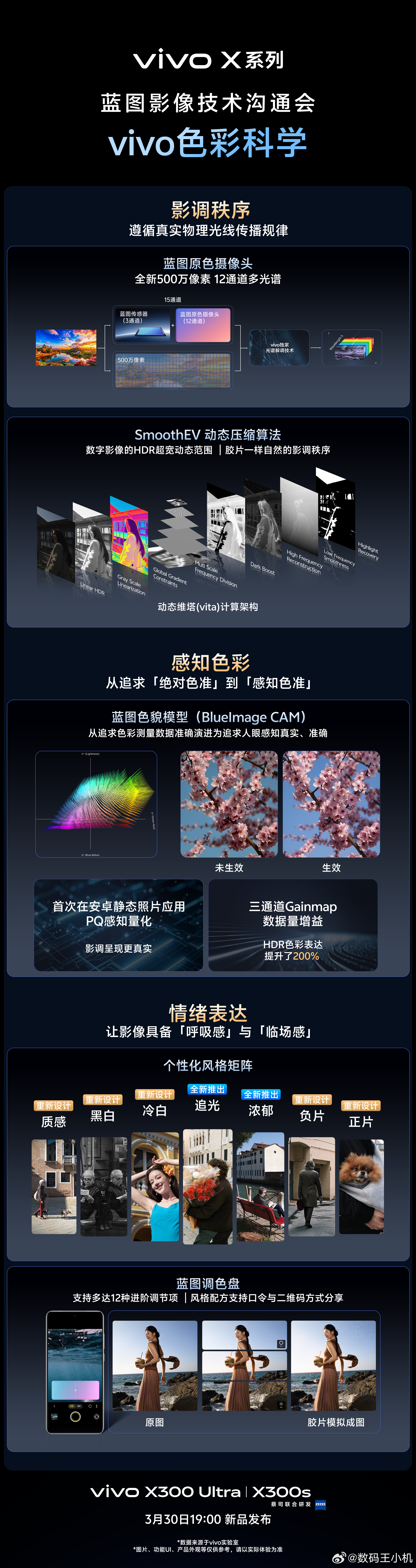 一图看懂vivo X系列最新蓝图影像技术vivo x300 ultra专业v单v