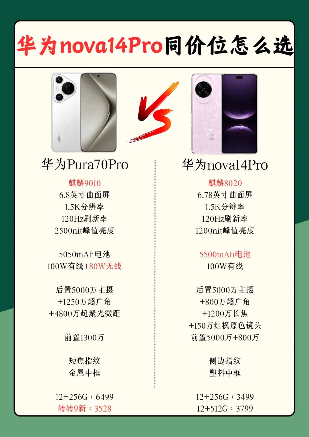 华为nova14Pro同价位怎么选？