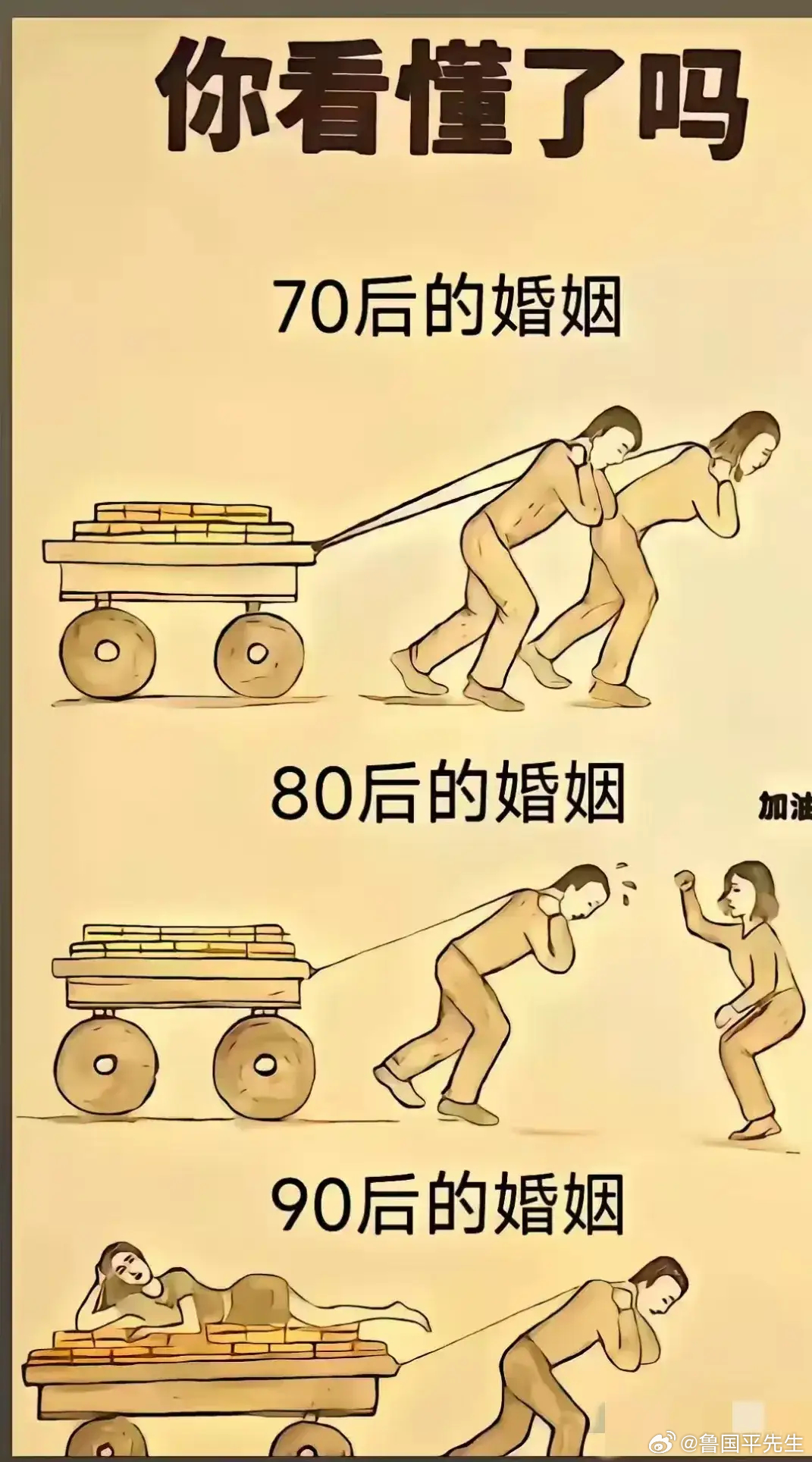 你看懂了吗？这是一幅反映70后，80后，90后三代人婚姻的一幅漫画，你觉得画的准