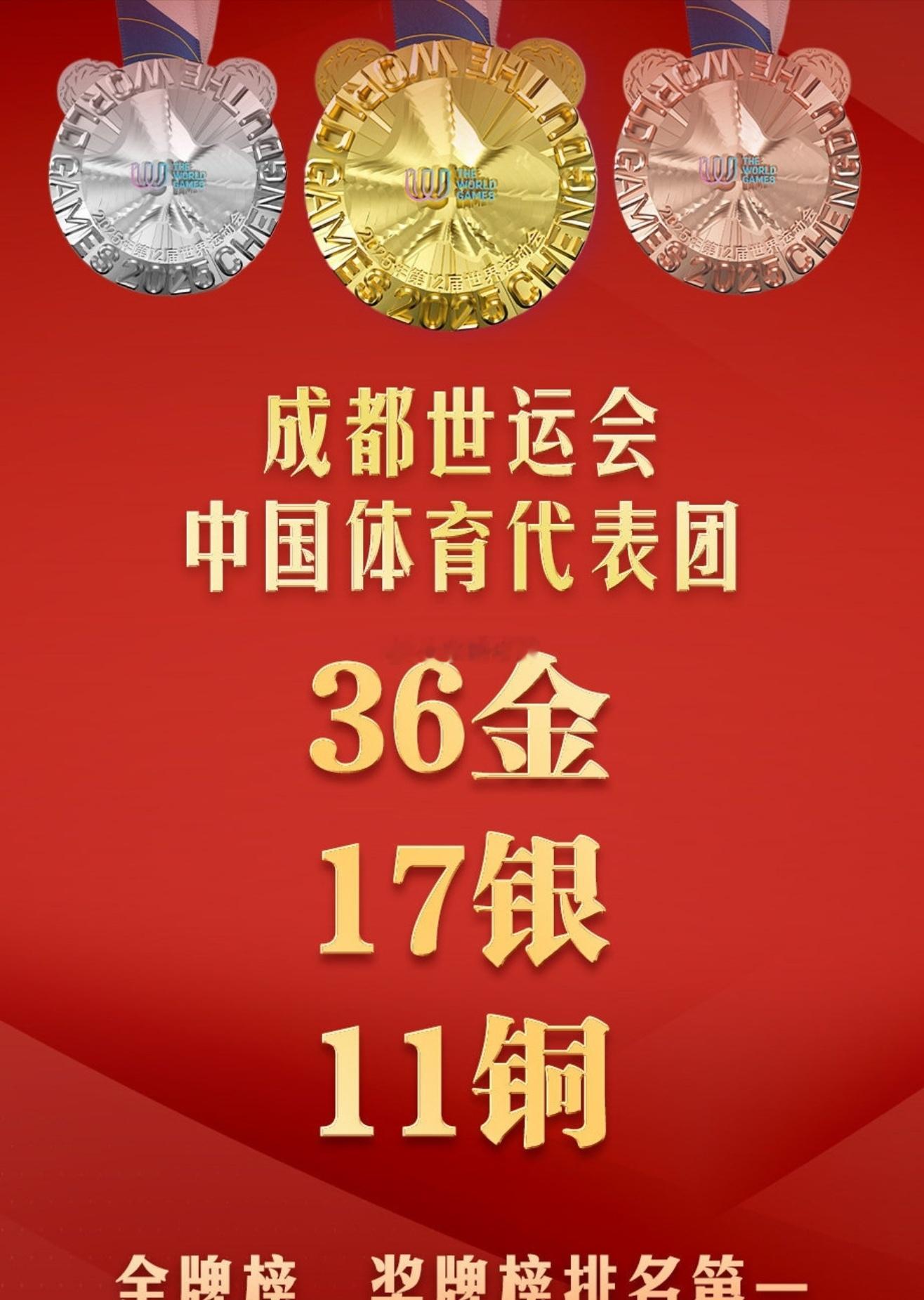 中国队36金17银11铜收官我爱你，🇨🇳 ​​​