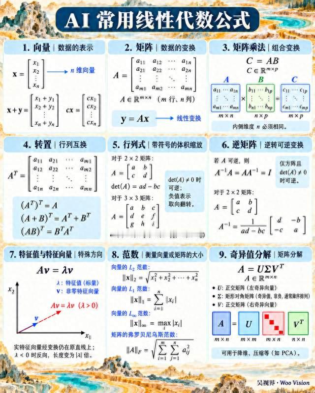 一张图看懂AI背后：向量、矩阵、SVD是什么
