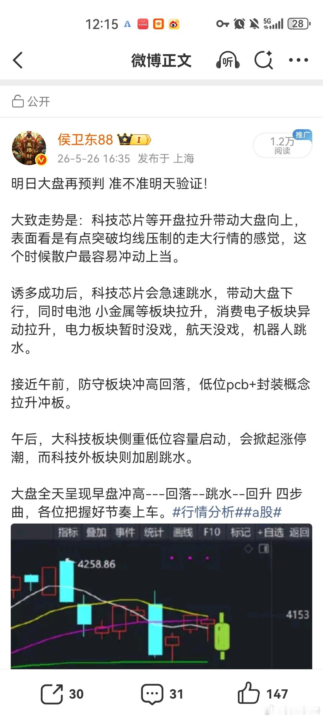 先看看侯总昨天预判的大盘走势图，不是马后炮，你们翻看昨日帖，再看看下方截至上午的