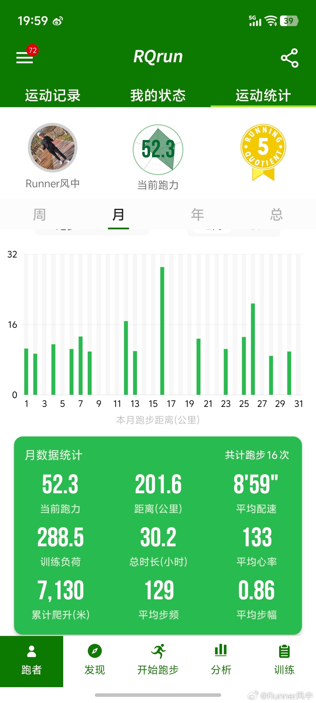 跑步[超话]8月跑量200公里，爬升创新高7100+8月书单:蛙-莫言，天火-阿