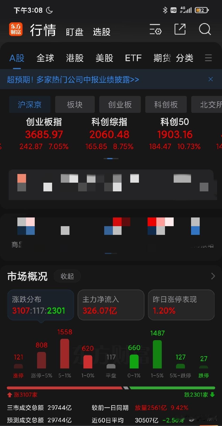 今天 AI 芯片算力板块再次发力，指数暴力反弹。这个板块的股票涨得太劲爆，传统板