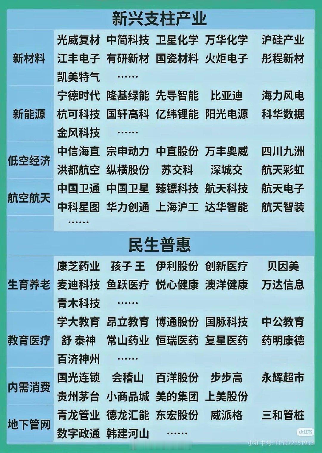 科技创新产业及企业（收藏研究）：1. 聚焦科技创新，列集成电路、工业母机、量子科