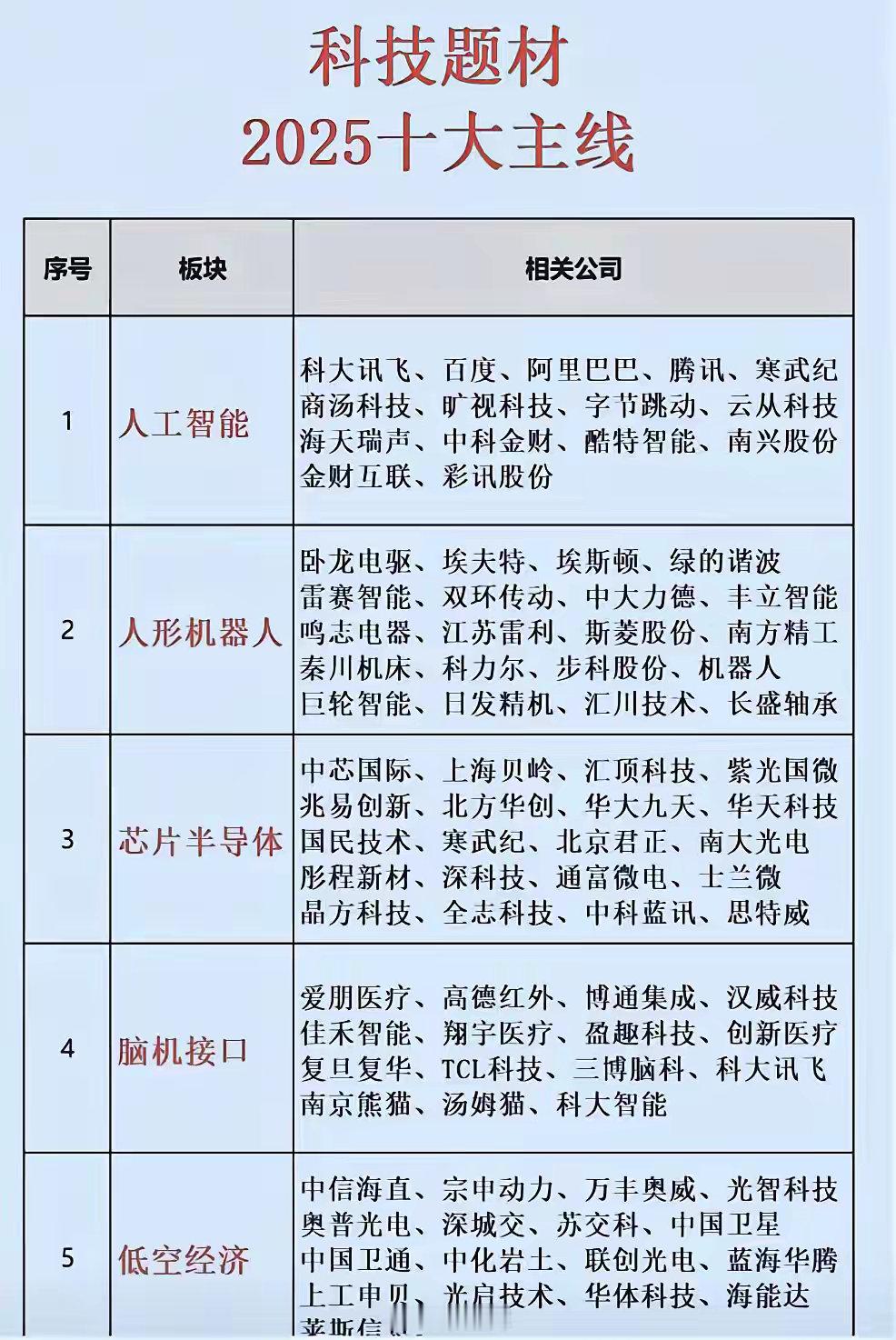 AI芯片真香！科技主线已定！ 今年的投资市场玩得太嗨了！从低空经济到机器人，再到