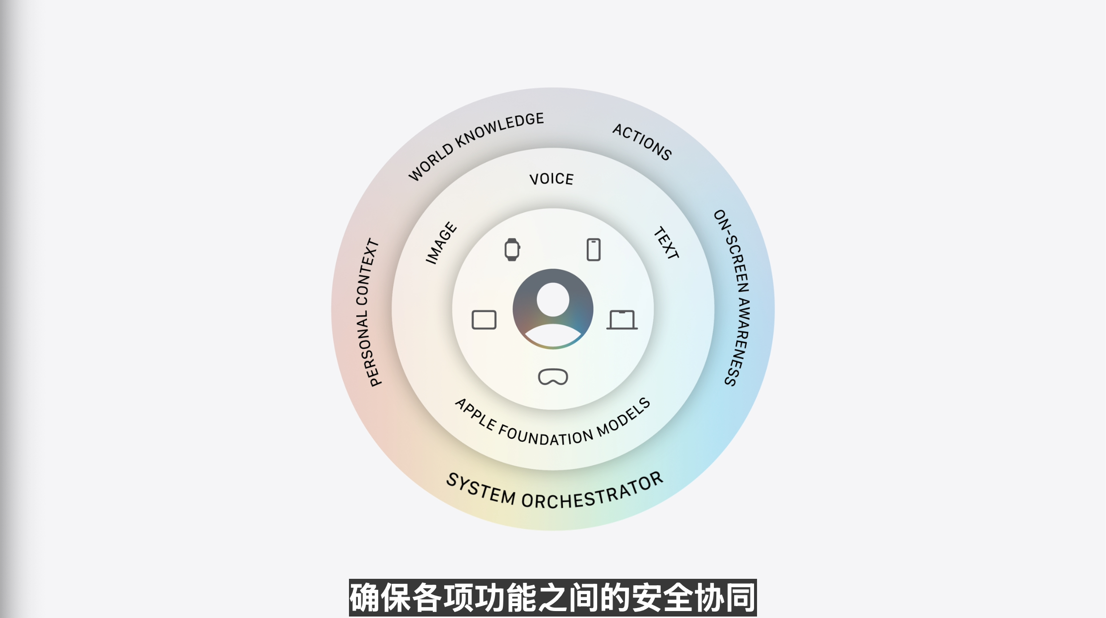 wwdc26WWDC2026 终于要讲到重头戏啦！Apple Intellige