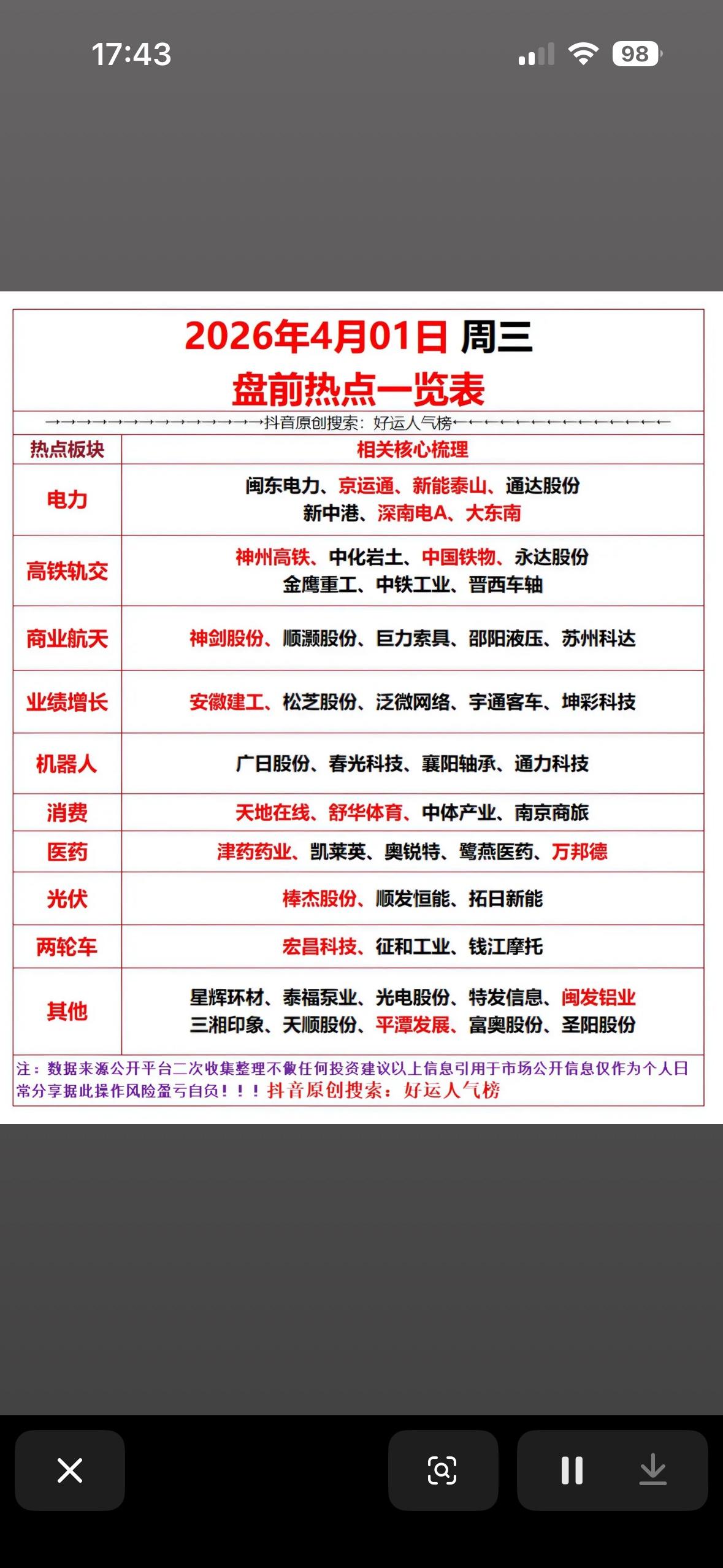 2026年4月1日盘前热点一览表，带你掌握最新市场动态！📈📊

2026年4