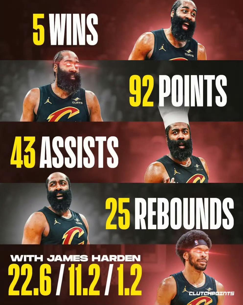 骑士克利夫兰骑士哈登nba 势不可挡五连胜！完美互补迎质变！ 