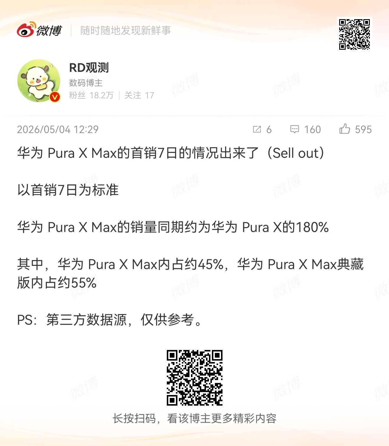 Pura X Max首周销量来了总结Pura X Max首周总销量接近20w是P