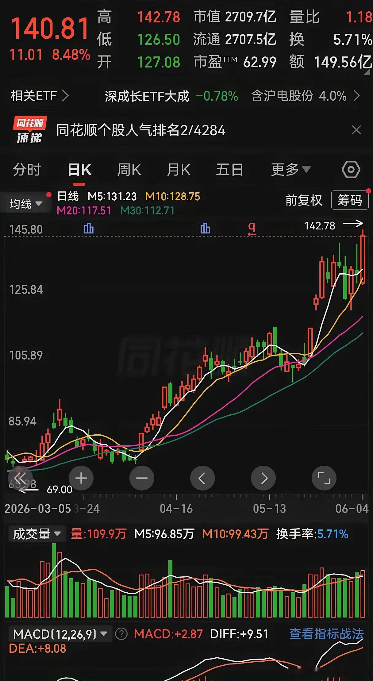 6月主线已经逐渐明朗！不知道大家发现他没有，他就是PCB！沪电今天为PCB打出了