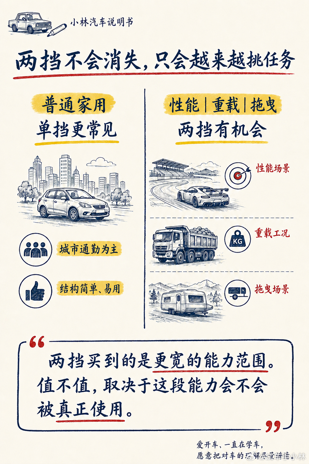 两挡纯电车，路线错了吗？保时捷 Taycan、奥迪 e-tron GT 都在后轴