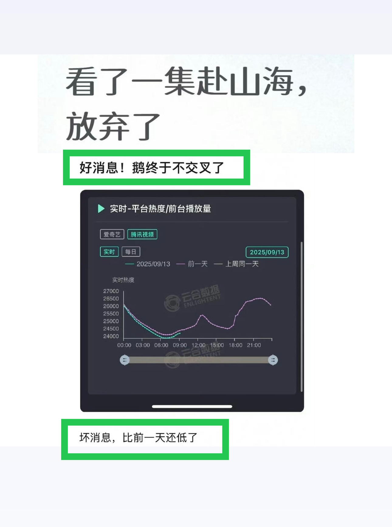 赴山海云包场滞销震惊！周六《赴山海》🐧热度不升反降，[泪奔]太扎心！·2025