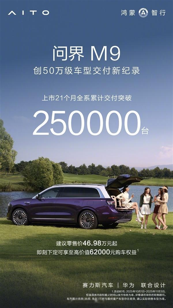 今日，鸿蒙智行官宣达成百万台交付与此同时，问界旗舰SUV车型M9也达成交付超25